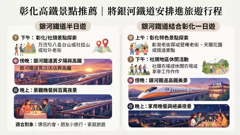 彰化旅遊