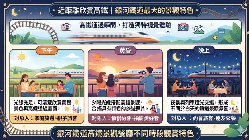 高鐵景觀