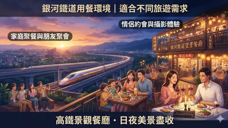 銀河鐵道望景餐廳用餐環境與高鐵景觀