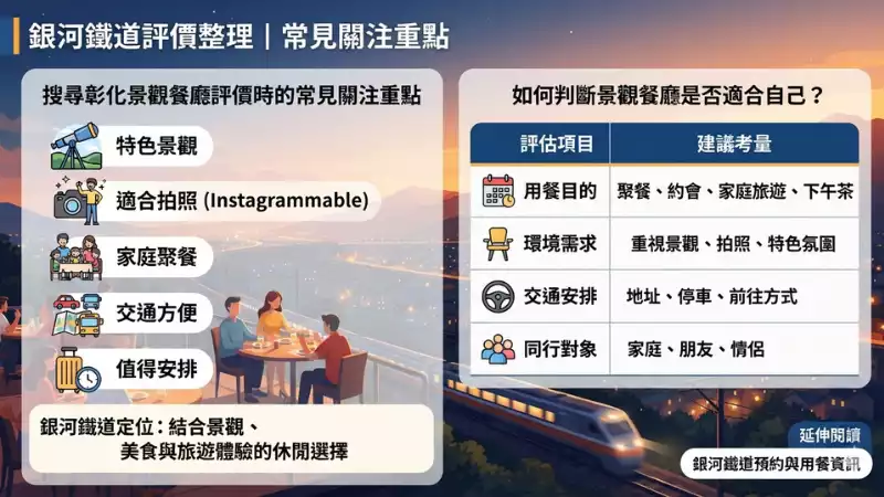 銀河鐵道預約