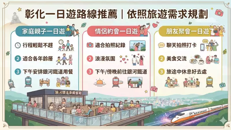 彰化旅遊