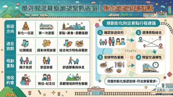 親子景點