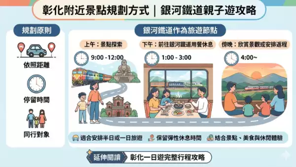 彰化附近景點