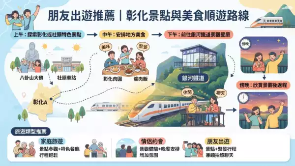 彰化旅遊景點
