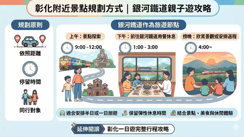 彰化附近景點