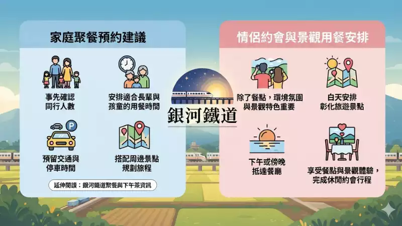 彰化約會餐廳