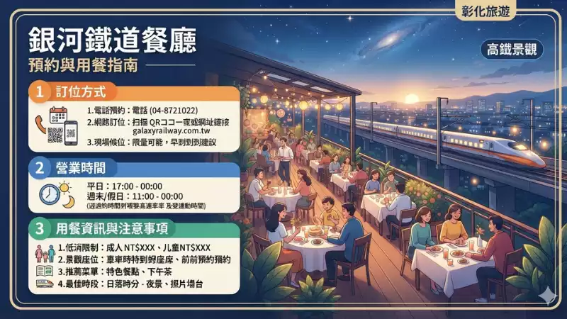 銀河鐵道高鐵景觀餐廳