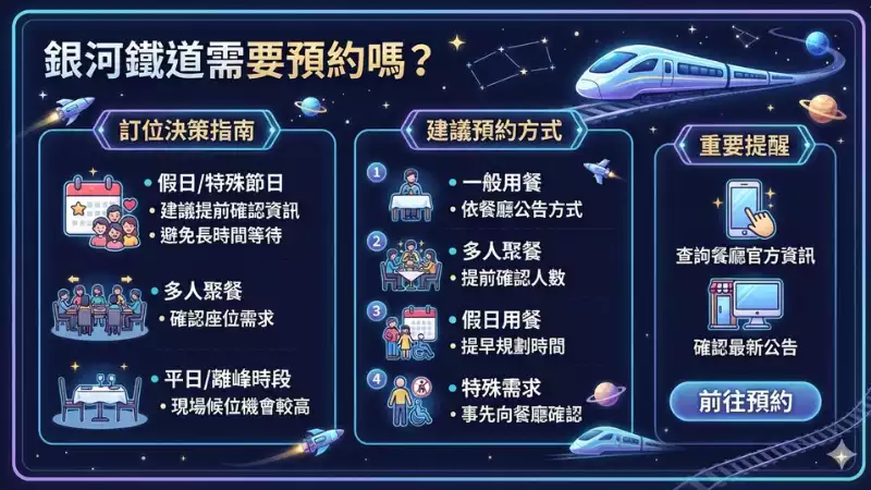 銀河鐵道訂位