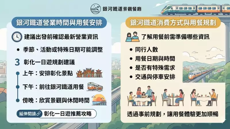 銀河鐵道營業時間